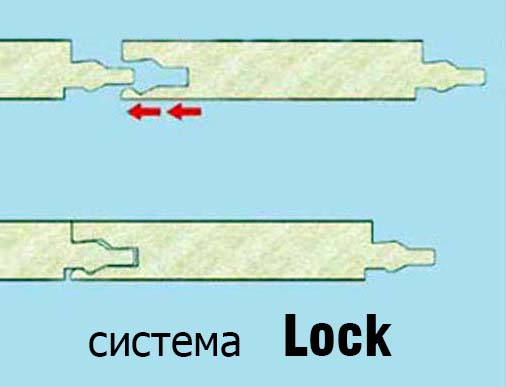 ламинат система Lock